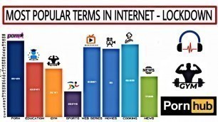 'Top 10 Searches on Internet before and during Lockdown'