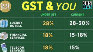 'GST Rates Of Food, Electronic, Petrol, Beauty Products, Lifestyle  - Before And After - Must Watch'