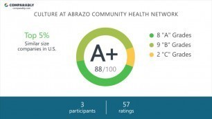 Working at Abrazo Community Health Network - May 2018