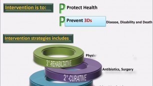 Chapter 1- Epidemiology and public health course- without commentary