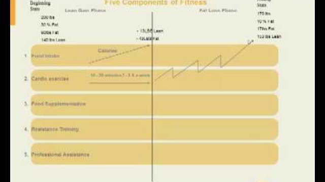 '5 Components For Fat Loss.mp4'