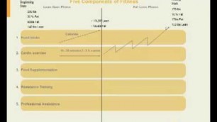 '5 Components For Fat Loss.mp4'