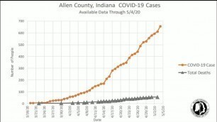 Local health leaders warn about another coronavirus wave