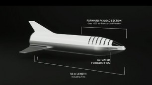 Spacex Starship New BFR Designed Explain By Elon Musk